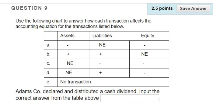 below. Assets Liabilities Equity NE a. b. C. d. e. No transaction