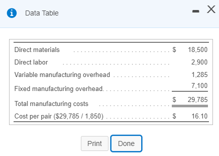 0 Data Table Direct materials Direct labor Variable manufacturing overhead ........