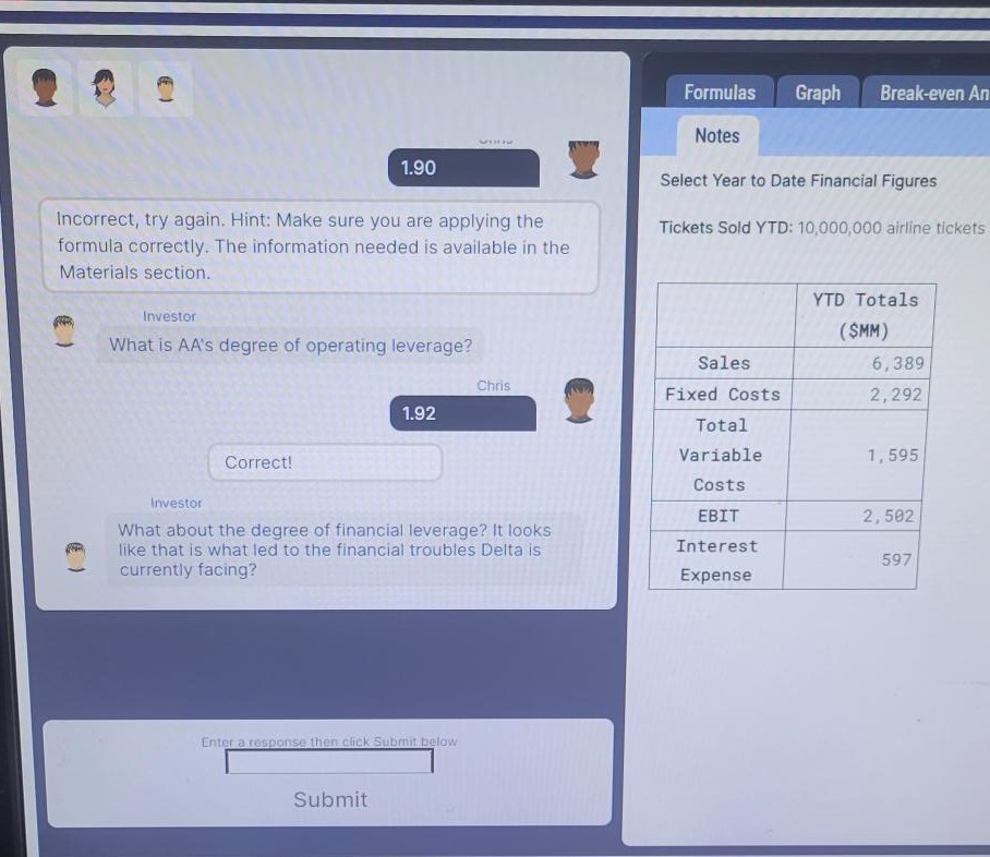 Formulas Graph Break-even An Notes Select Year to Date Financial Figures Incorrect,