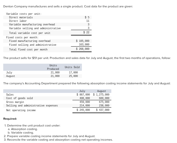 Required: 1. Determine the unit product cost under: a. Absorption costing.