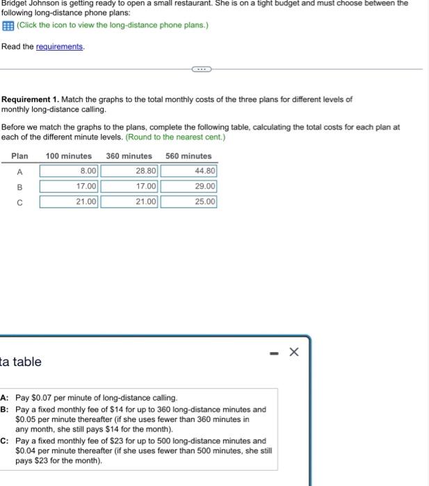 Question 1: Bridget Johnson is getting ready to open a small restaurant.