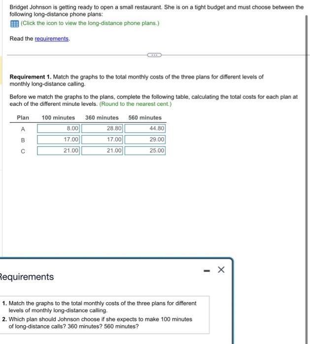 She is on a tight budget and must choose between the following