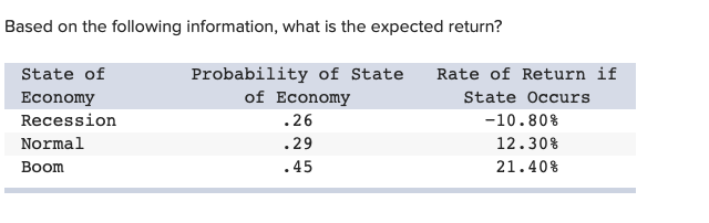 Based on the following information, what is the expected return? Probability