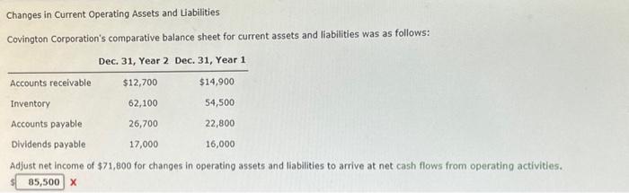  Changes in Current Operating Assets and Liabilities Covington Corporation's comparative balance