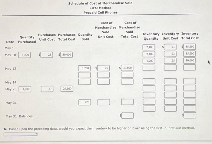 prepaid cell phones for May are as follows: a. Assuming that the