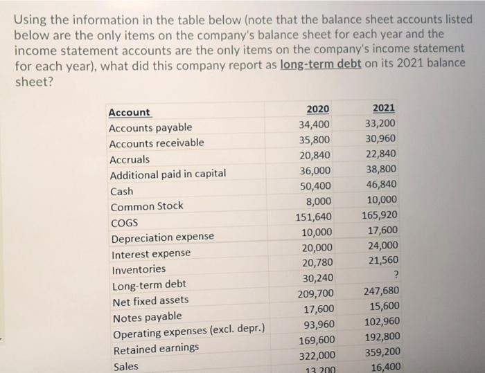 10. Using the information in the table below (note that the balance