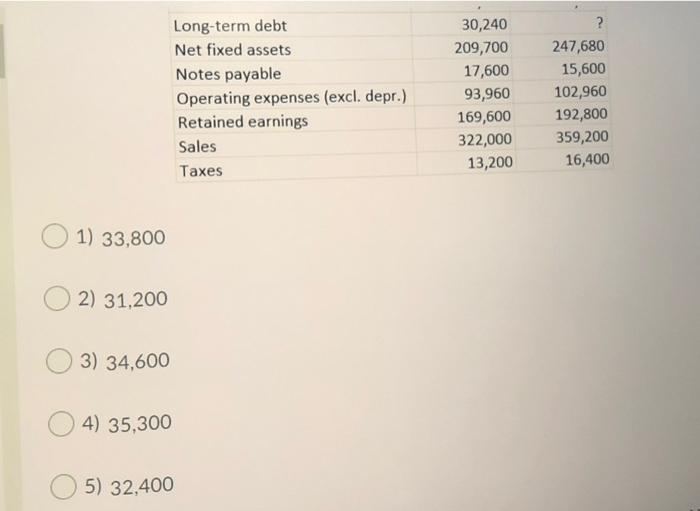 sheet accounts listed below are the only items on the company's balance