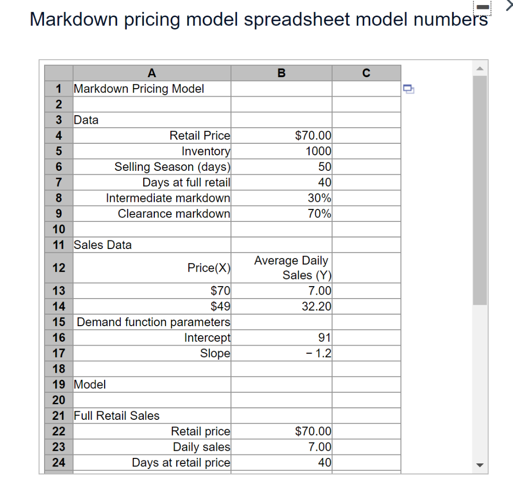 table to find the total revenue if days at full retail vary