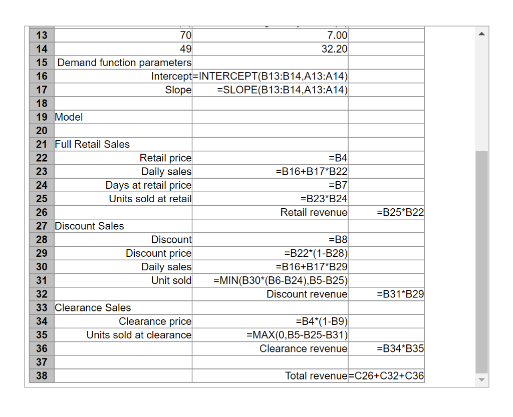 view the Markdown Pricing Model spreadsheet model with numbers. Click here to