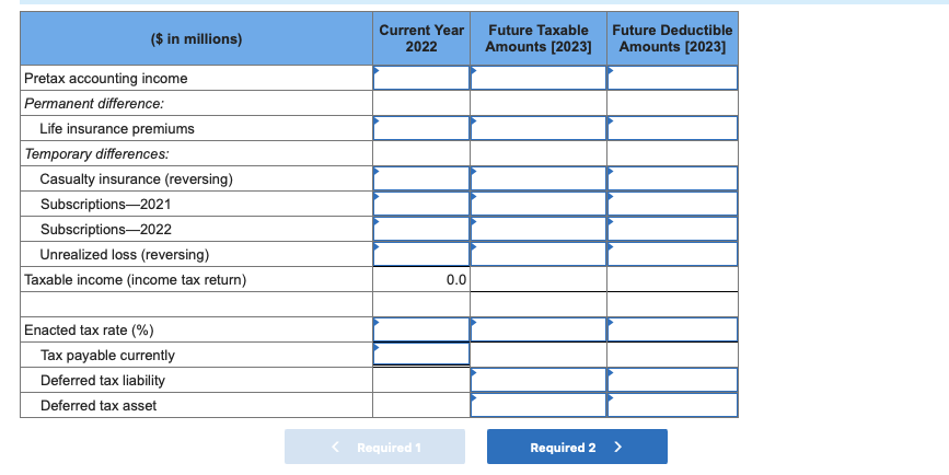 Inc. reported the following for 2021 and 2022 ($ in millions): Revenues