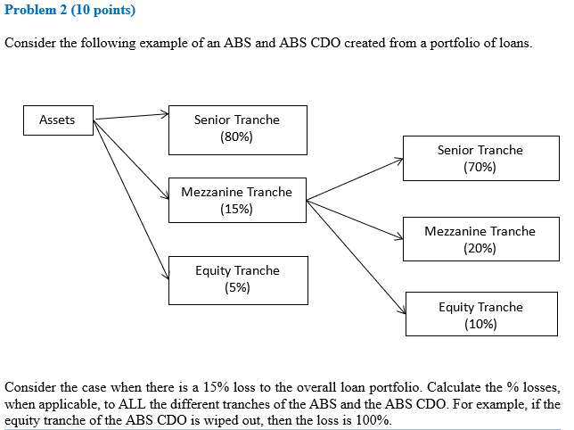  Problem 2 (10 points) Consider the following example of an ABS