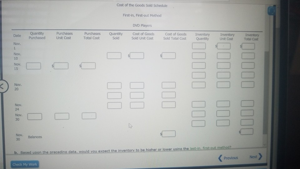 DVD players are as follows: November 1 Inventory 10 Sale 15 Purchase