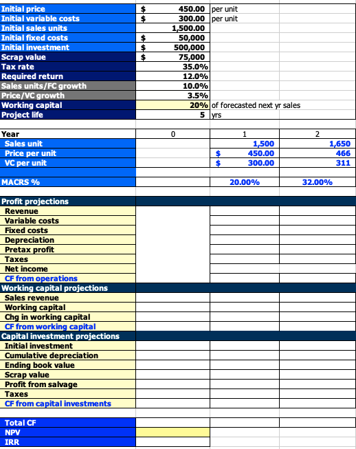  $ $ $ Initial price Initial variable costs Initial sales units