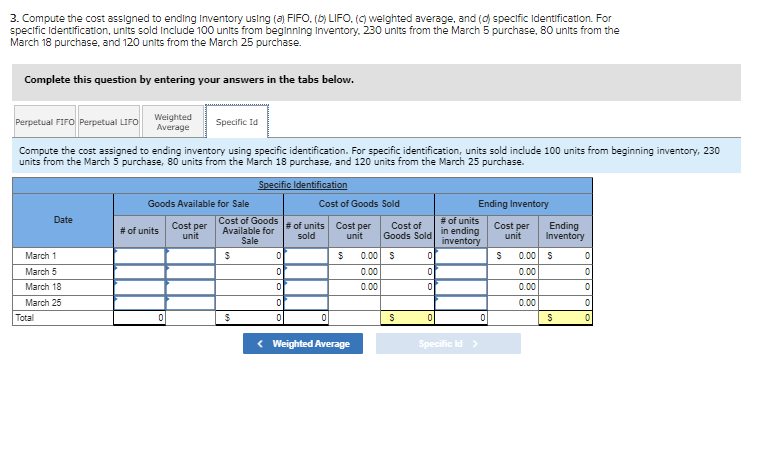from the March 5 purchase, 80 units from the March 18 purchase,