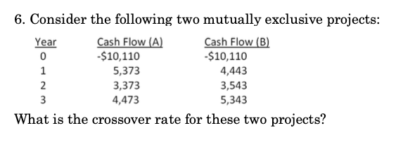 6. Consider the following two mutually exclusive projects: Year Cash Flow