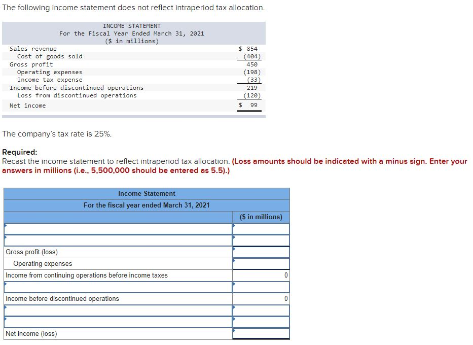 The following income statement does not reflect intraperiod tax allocation. INCOME