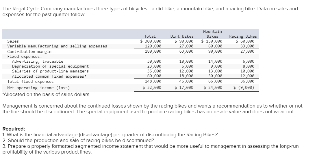 please show formula and do in excel The Regal Cycle Company manufactures