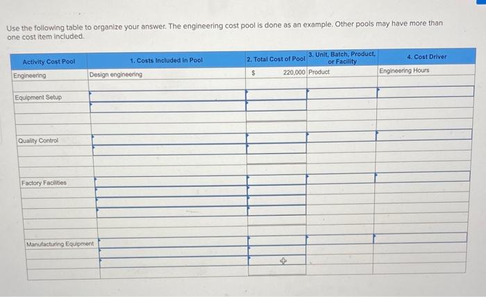 Driver (LO 4-2, 4-3) Name of Budgeted cost Plant insurance Testing raw
