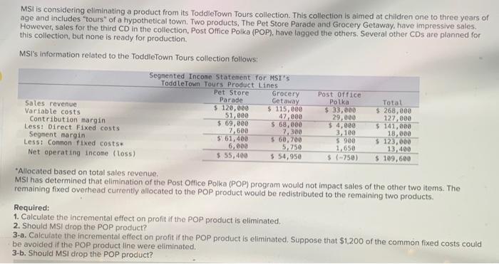  need help MSI is considering eliminating a product from its ToddleTown