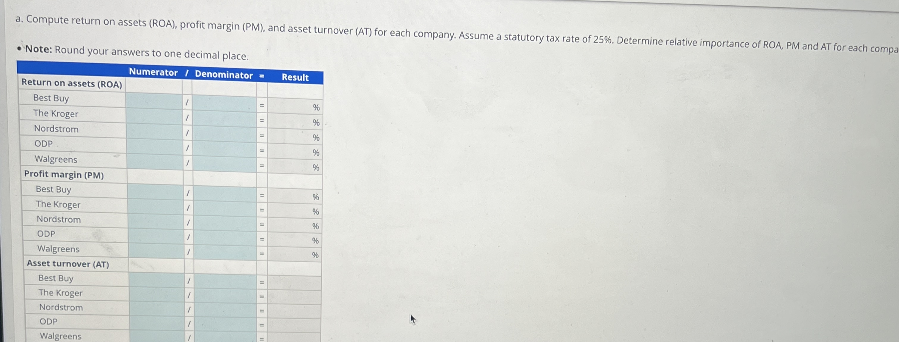 Nordstrom, Inc., ODP Corp., and Walgreens Boots Alliance, Inc. is presented in
