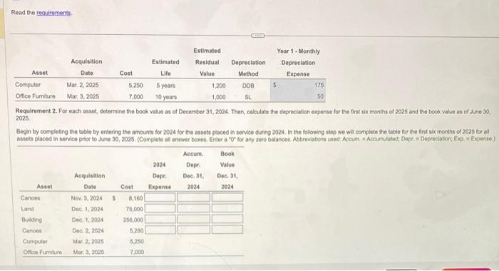 Requirement 2. For each asset, determine the boek value as of
