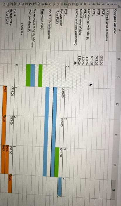 Corporate valuation Dantzler Corporation is a fast-growing supplier of office products. Analysts