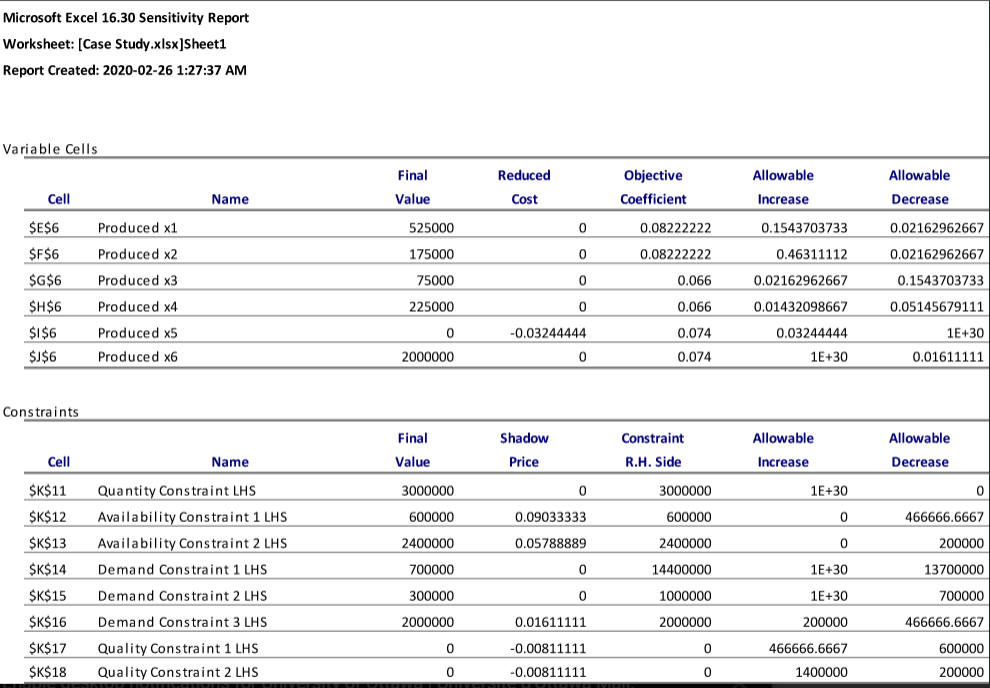 Given the sensitivity report below, please answer the following questions. Please let
