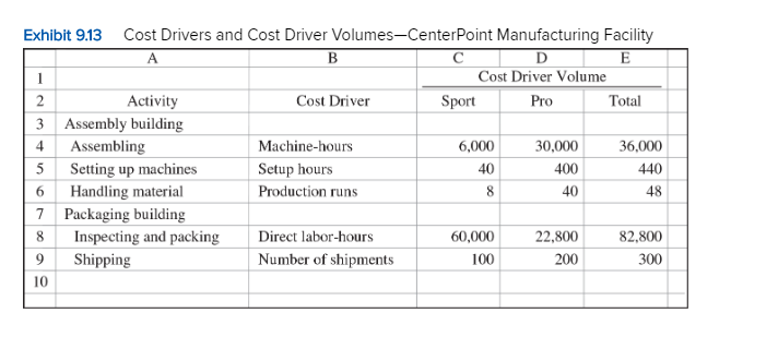 Exhibit 9.14 Third Quarter Overhead Cost Data-CenterPoint Manufacturing Facility Overhead Cost