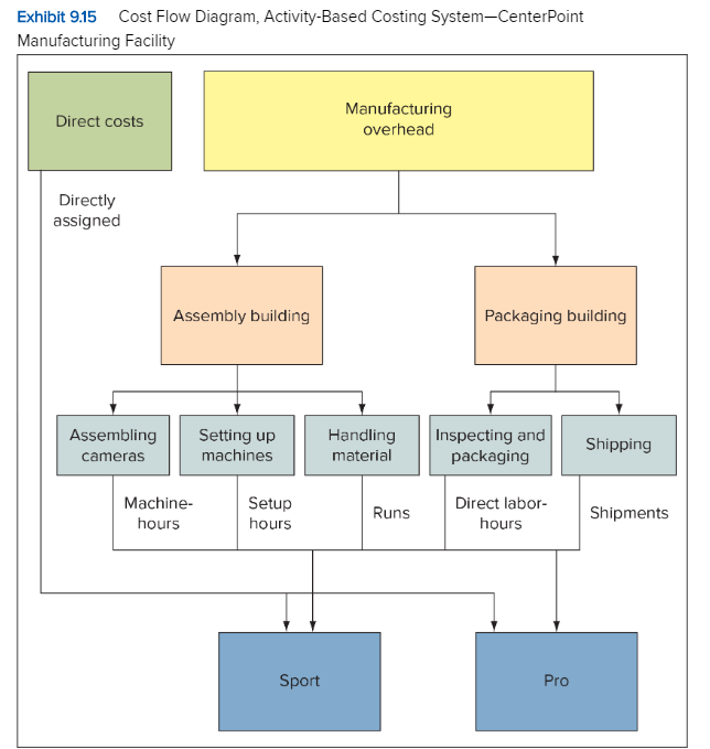 Assembly building 4 Assembling 5 Setting up machines 6 Handling material 7
