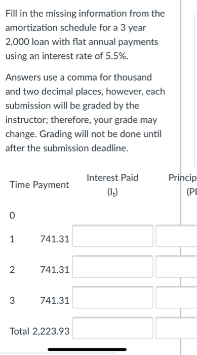  Fill in the missing information from the amortization schedule for a