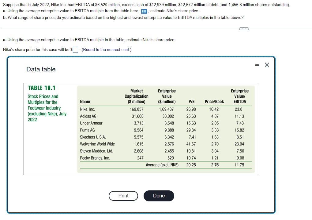  a. Using the average enterprise value to EBITDA multiple from the