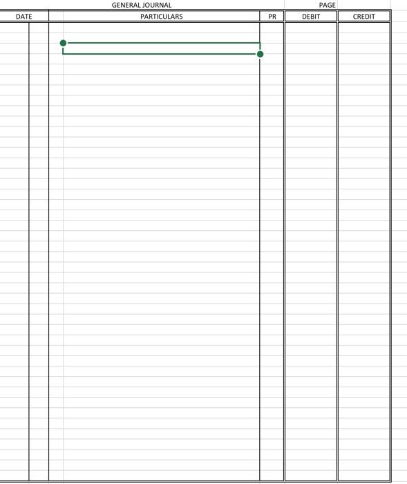 is a trial balance for The Super Motel which opened business on