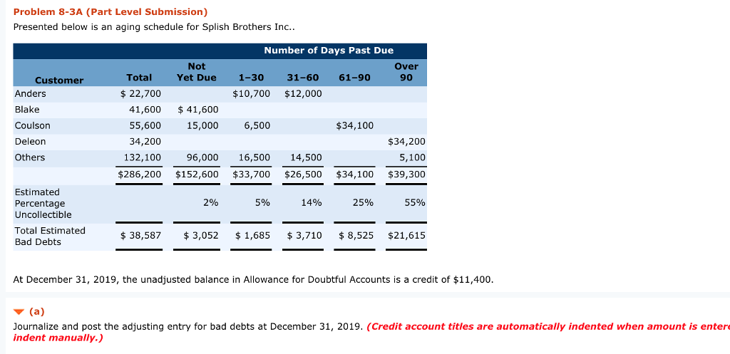 Problem 8-3A (Part Level Submission) Presented below is an aging schedule