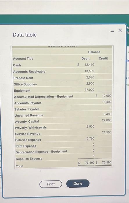need hell with parts 2-7 FAST please!!! e. Accrued Salaries Expense at