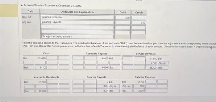 adjusted balance of each account. (Abbreviations uned: Depr. = Deprocintion For More