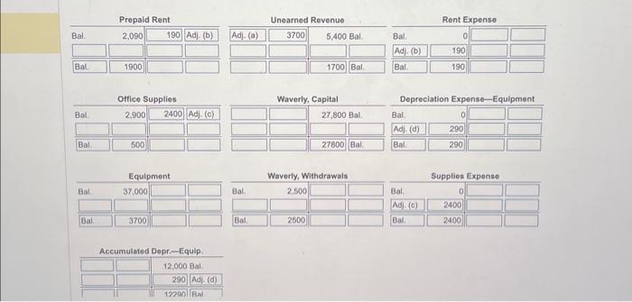 info om the una I entry table Adjustment data: a. Unearned Revenue