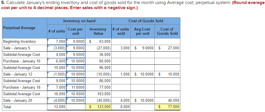 That's the only part I do not understand. Thank you. Required information