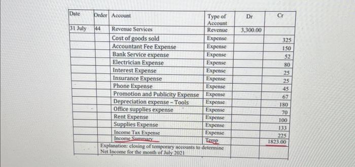 retained eamings. To determine the ending balance of retained earnings you need