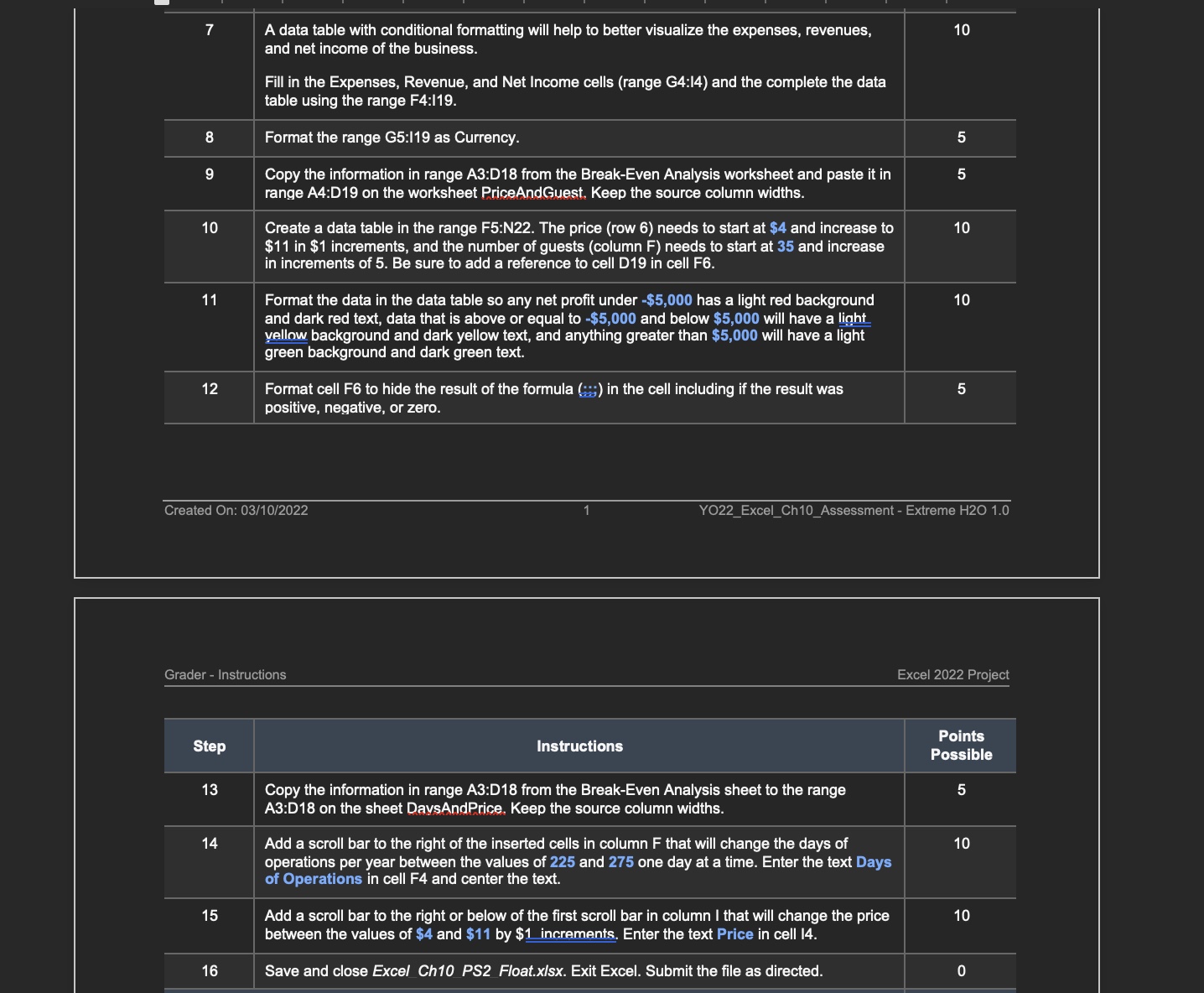 the Excel. I don't know how to make a data table with