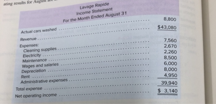 the data for Lavage Rapide in Exercises 9-10 and 9-13 Required: Using