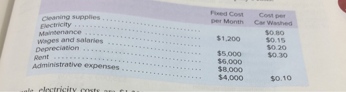 Exhibit 9-8 as your guide, prepare a flexible budget performance report that