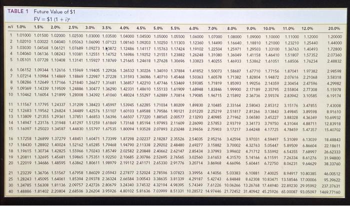 Thank you Tristar Production Company began operations on September 1, 2021, Listed