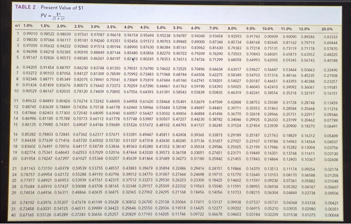 below are a number of transactions that occurred during its first four