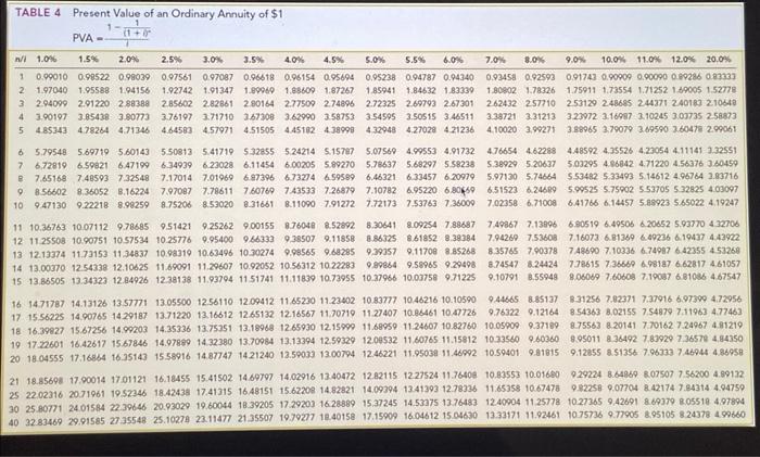 PVA of \$1. FVAD of \$1 and PVAD of \$1) (Use appropriate