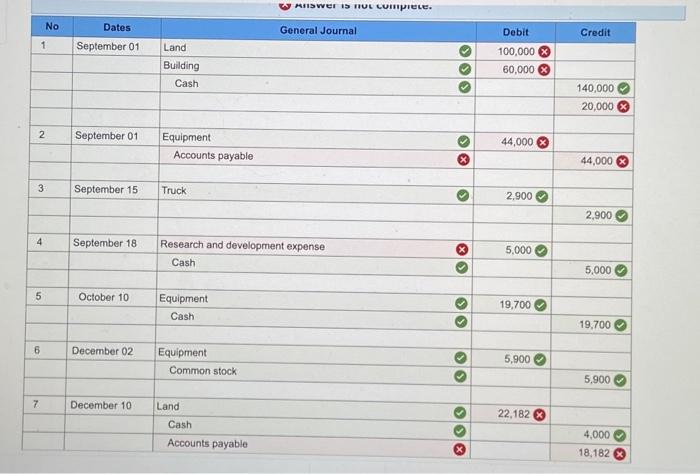 a warehouse. Tristar paid $140,000 in cash for the property. According to