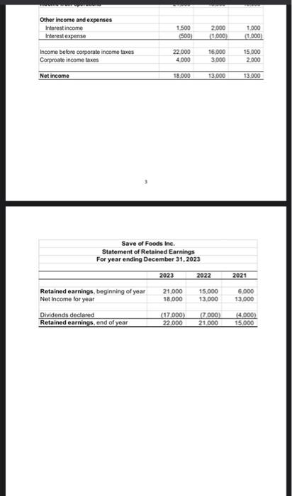 and 2023: 1) Current 2) Debt as a % of Assets 3)