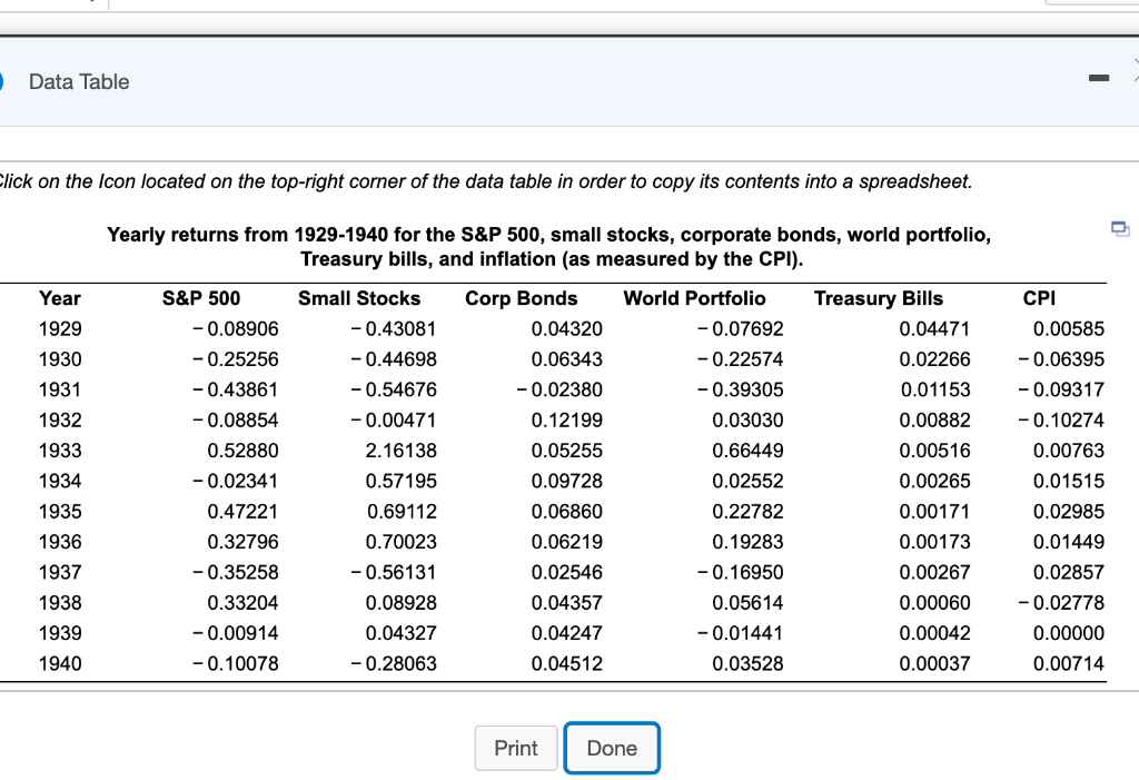 a. Compute the average return for each of the assets from
