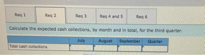 raw materials needs for the third quarter, the quarter in which peak