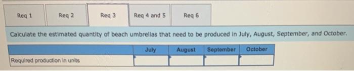 sales of Supermix occur. To keep production and sales moving smoothly, the