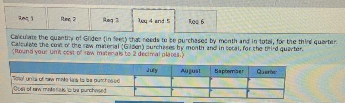 company has the following inventory requirements: a. The finished goods inventory on